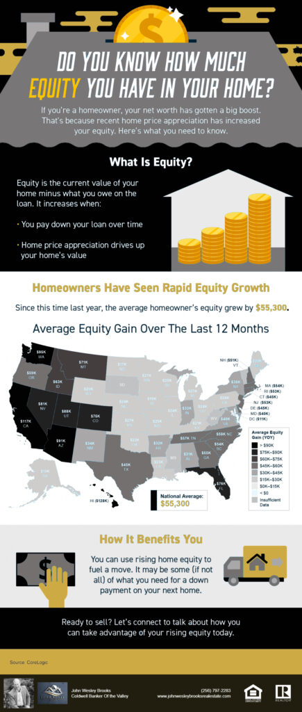 Do You Know How Much Equity You Have in Your Home? [INFOGRAPHIC] | John Wesley Brooks Realtor