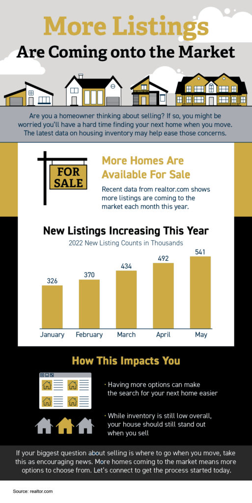 More Listings Are Coming On The Market | Huntsville Alabama Realtor | John Wesley Brooks 