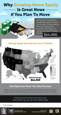 Why Growing Home Equity Is Great News if You Plan To Move [INFOGRAPHIC] | John Wesley Brooks | Huntsville Alabama