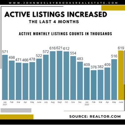 Want To Buy a Home? Now May Be the Time. | Huntsville Alabama Real Estate Agent | John Wesley Brooks