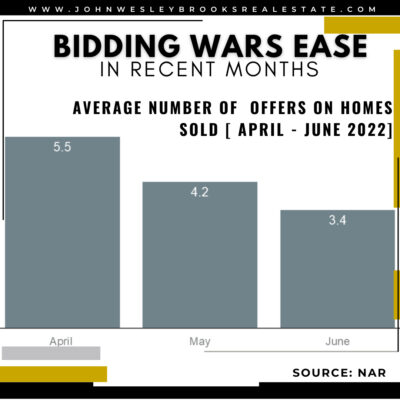 Is the Shifting Market a Challenge or an Opportunity for Homebuyers? | Huntsville Alabama Real Estate Agent | John Wesley Brooks