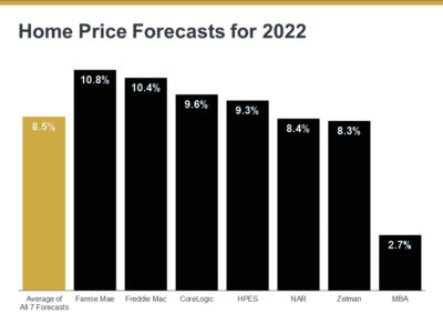 Home Price Deceleration Doesn’t Mean Home Price Depreciation |  Housing Forecast | Huntsville Alabama Realtor | John Wesley Brooks Realtor