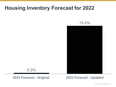 Expert Housing Market Forecasts for the Second Half of the Year | Housing Market | John Wesley Brooks Real Estate
