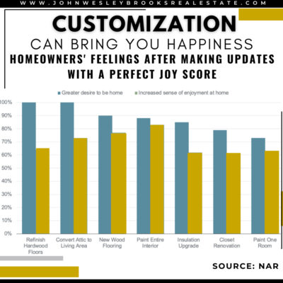 How Homeownership Can Bring You Joy | John Wesley Brooks | Huntsville Alabama