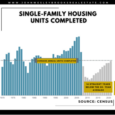 Real Estate Housing Market - Huntsville Alabama
