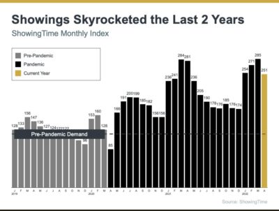 Is the Housing Market Correcting? || Huntsville Alabama, Realtor John Wesley Brooks, housing Market 