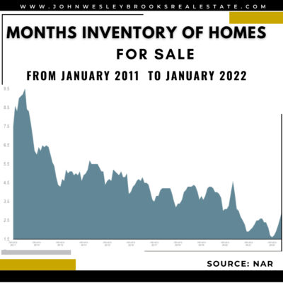 Is the Shifting Market a Challenge or an Opportunity for Homebuyers? | Huntsville alabama |Realtors| The Brooks Family Of Realtors