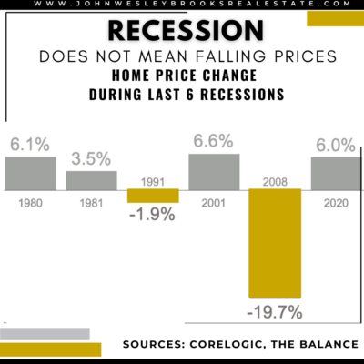 What Would a Recession Mean for the Housing Market? | Huntsville Alabama Real Estate Agent | John Wesley Brooks