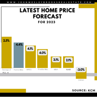 What Experts Say Will Happen with Home Prices Next Year |