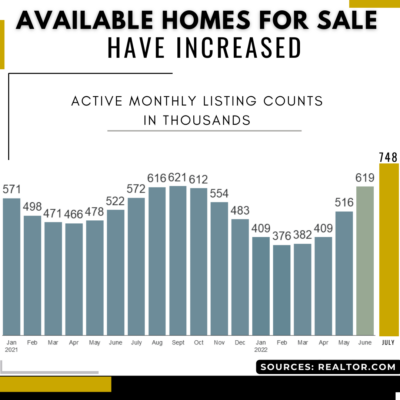 Why You May Want To Start Your Home Search Today |  Huntsville Alabama Real Estate Agent | John Wesley Brooks