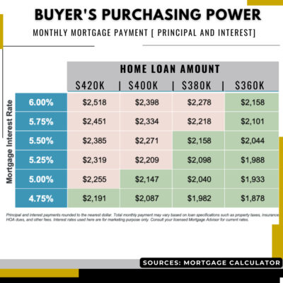 3 Homebuyers Tip | Huntsville Alabama Real Estate Agent | John Wesley Brooks