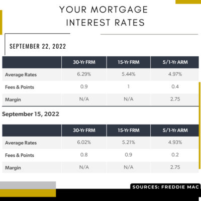 3 Tips for Buying a Home Today | Mortgage Rates | John Wesley Brooks Real Estate Agent