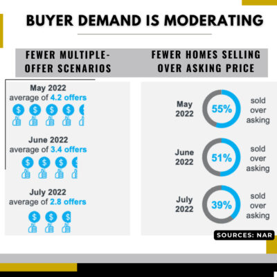 What Sellers Need To Know in Today’s Housing Market |  Huntsville Alabama Real Estate Agent | John Wesley Brooks