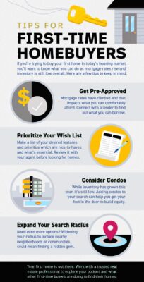 First Time Home Buyer Tips From huntsville Alabama - Realtor John Wesley Brooks