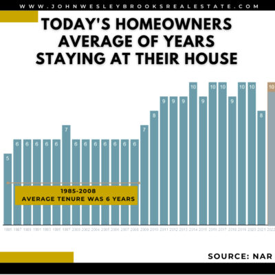 3 Best Practices for Selling Your House This Year, infographic, Huntsville Alabama, Realtor, John Wesley Brooks