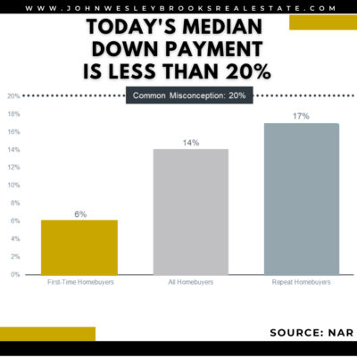 How Much You Need To Save for a Down Payment. Huntsville Alabama,  Real Estate Agent, John Wesley Brooks, infographic, today's median down payment, buying a home explained