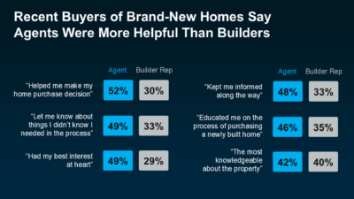 Huntsville Alabama Realtor-John Wesley Brooks-new construction