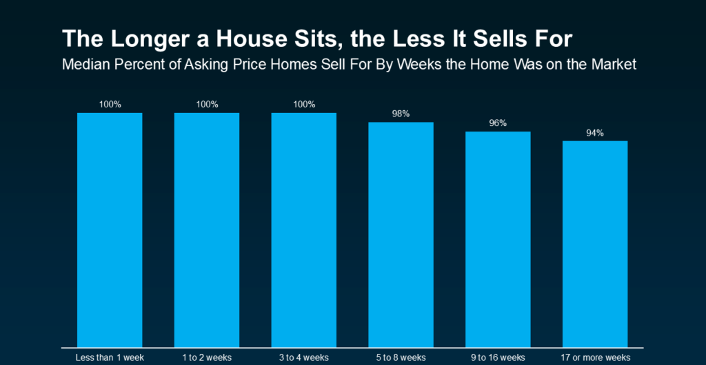 John Wesley Brooks, Real Estate Agent, North Alabama, Huntsville Alabama, Madison Alabama, Homeownership, Realtor, Homesellers, Homeselling, Sellers
