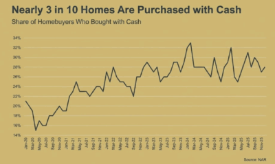 Home Buying, Buying a home, realtor blog post, Madison Alabama, realtor Recommended, Home buyer tips, Realtor John Wesley Brooks, Huntsville Alabama 