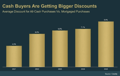 Home Buying, Buying a home, realtor blog post, Madison Alabama, realtor Recommended, Home buyer tips, Realtor John Wesley Brooks, Huntsville Alabama 