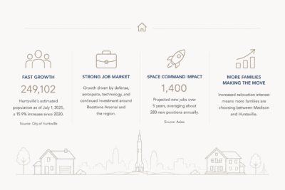 Home Buying, Buying a home, realtor blog post, Madison Alabama, realtor Recommended, Home buyer tips, Realtor John Wesley Brooks, Huntsville Alabama
