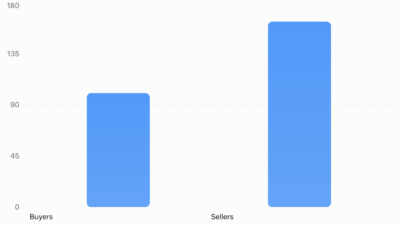 Home Buying, Buying a home, realtor blog post, Madison Alabama, realtor Recommended, Home buyer tips, Realtor John Wesley Brooks, Huntsville Alabama, Relocation